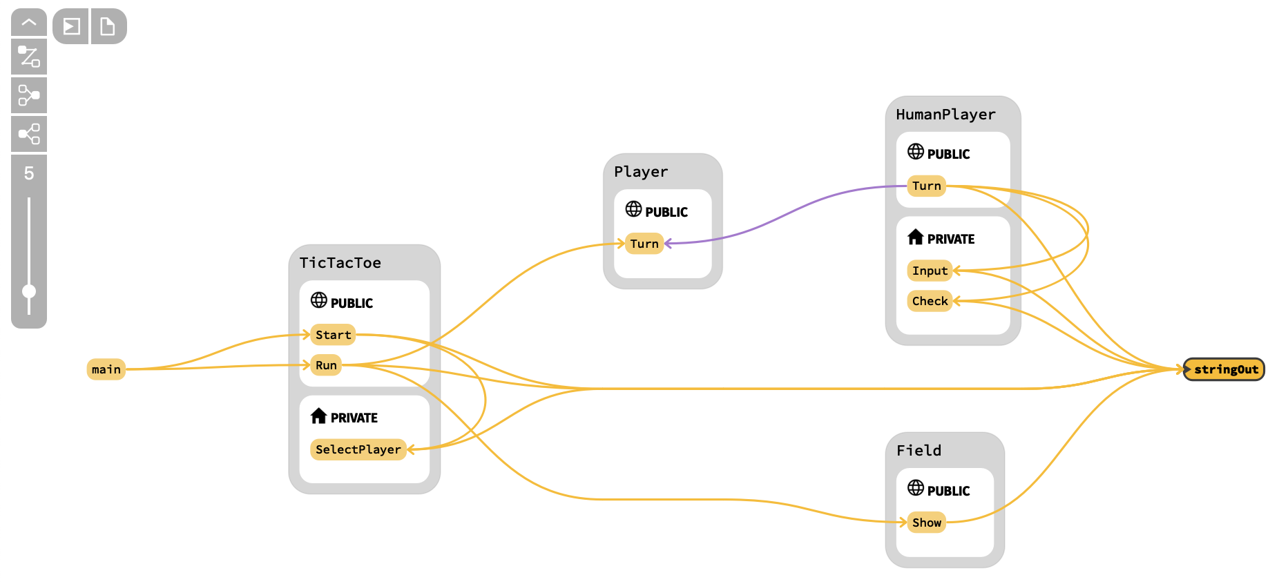 Call Graph "Call Graph"