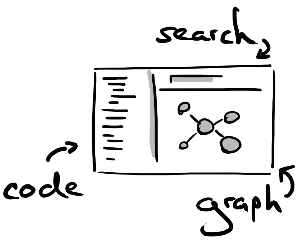 Sourcetrail Concept