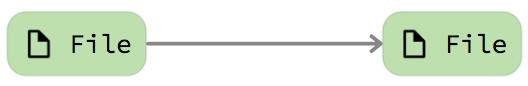 Edge Include "Edge Include"