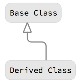 Edge Inheritance "Edge Inheritance"