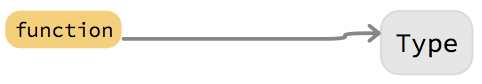Edge Use "Edge Use"