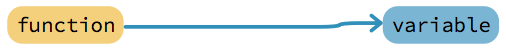 Edge Variable Use "Edge Variable Use"