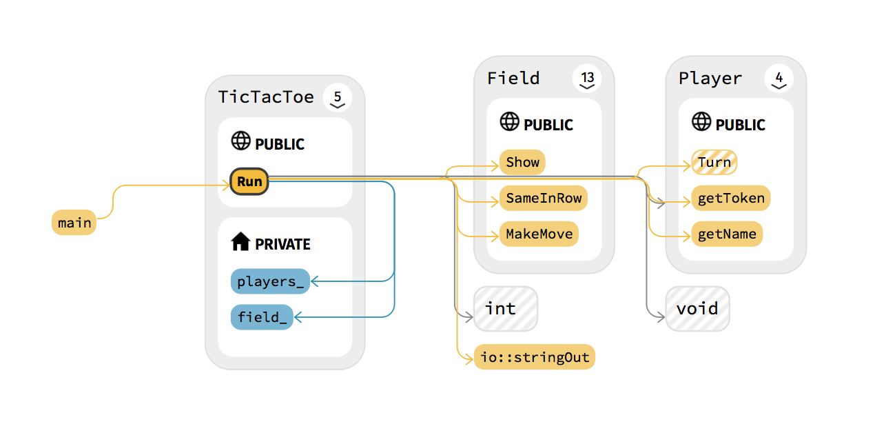 Graph View Graph "Graph View Graph"