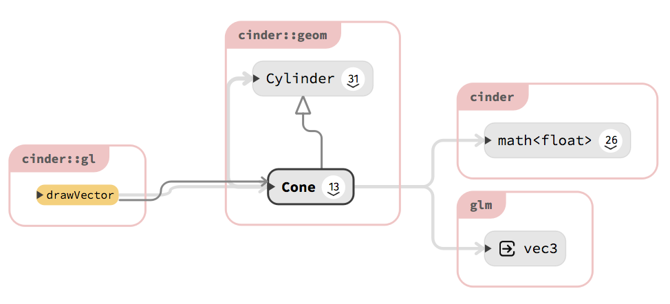 Grouping Namespace