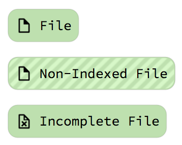 Node File "Node File"