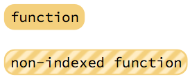 Node Function "Node Function"