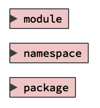 Node Namespace "Node Namespace"