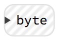 Node Non Indexed "Node Non Indexed"