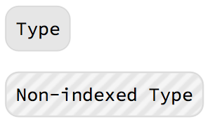 Node Type "Node Type"