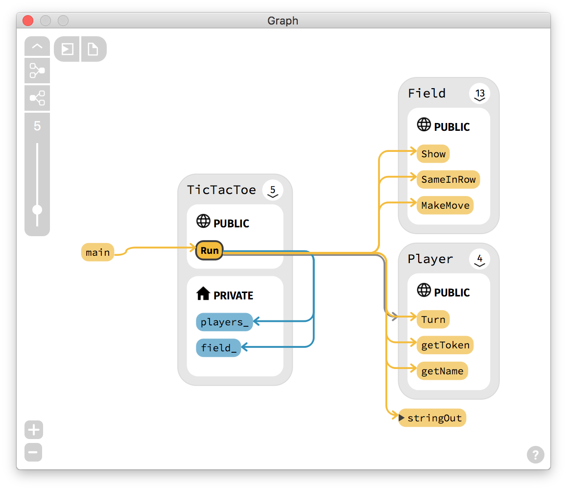 Graph View "Graph View"