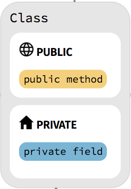 Node Class "Node Class"