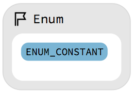 Node Enum "Node Enum"