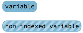 Node Variable "Node Variable"